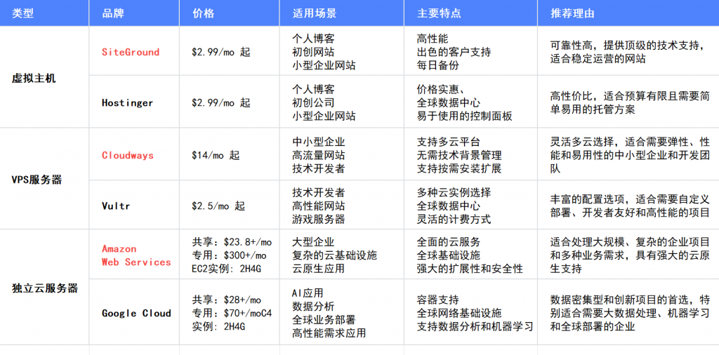 总结对比表格