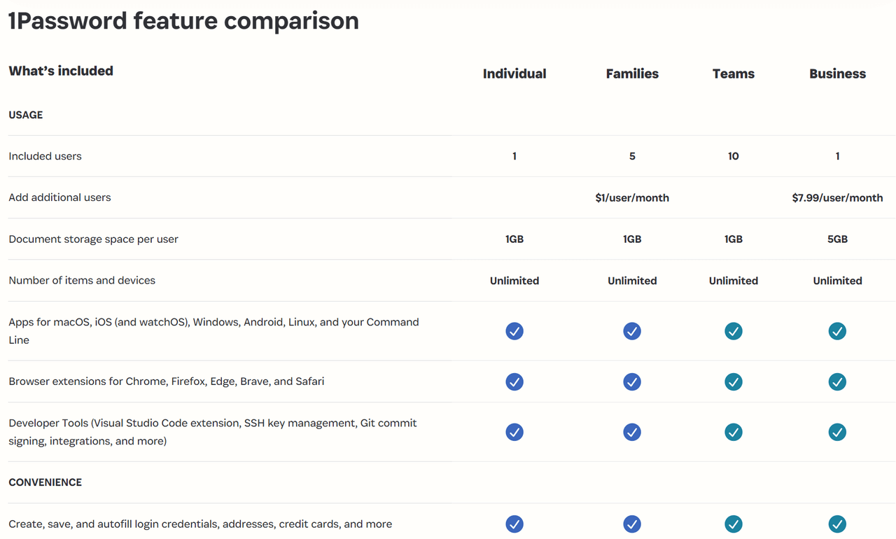 1password-feature-comparison