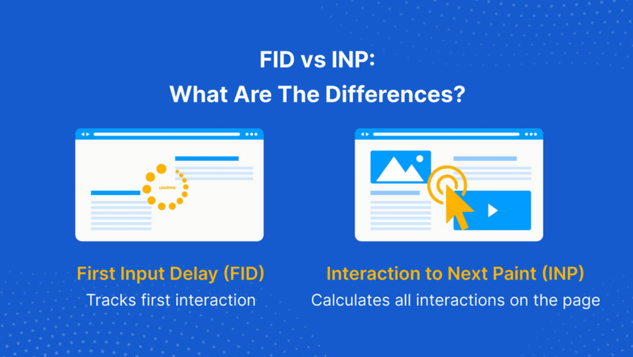 fid-vs-inp