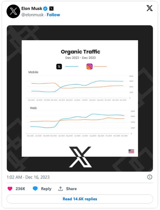 organic-traffic
