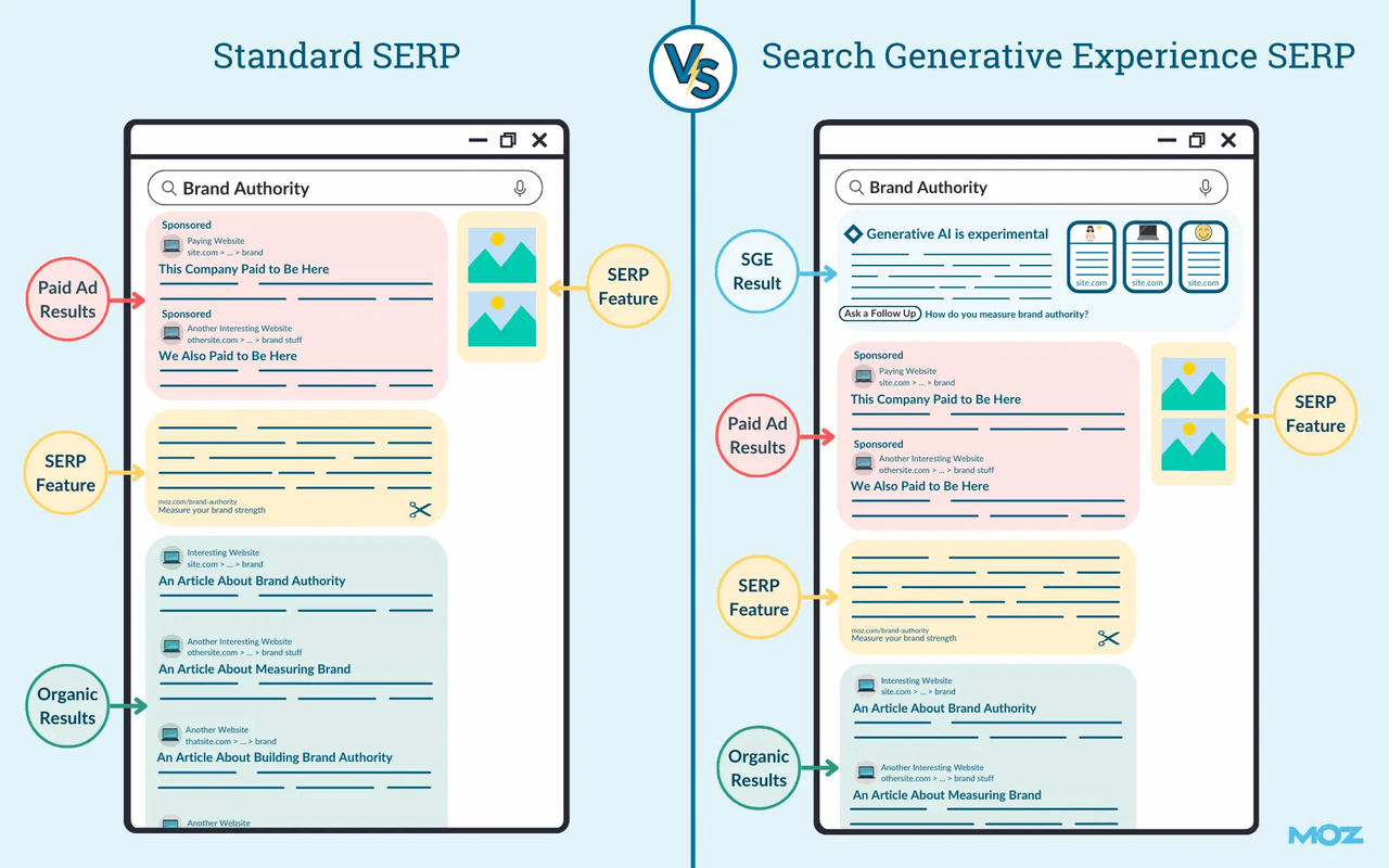 standard-serp