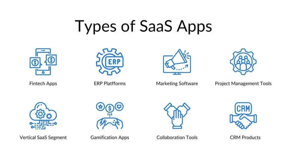 types-of-saas-apps