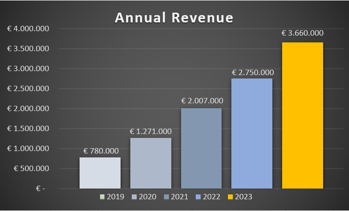 annual-revenue