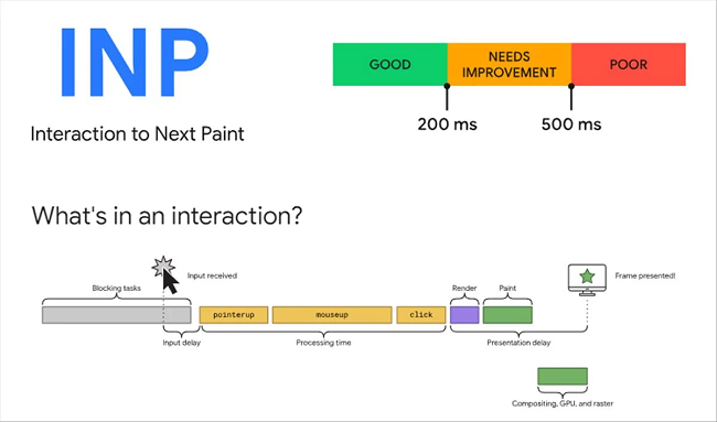 interaction-to-next-paint