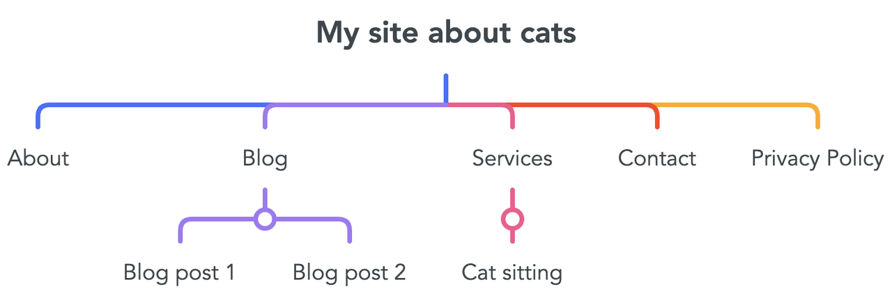 my-site-about-cats