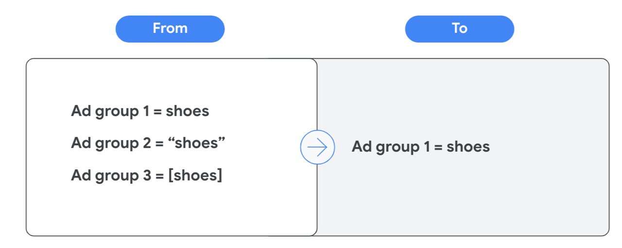 ad-group-shoe