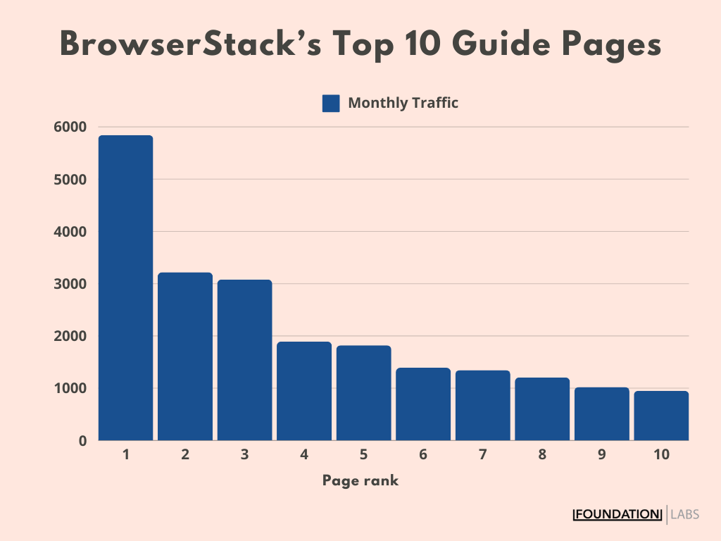 browserstack-top-10-guide-pages