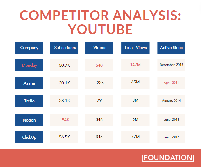 competitor-analysis-youtube