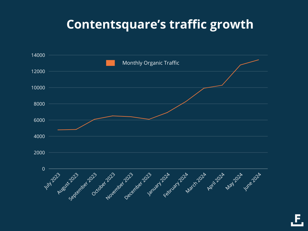 contentsquares-traffic-growth