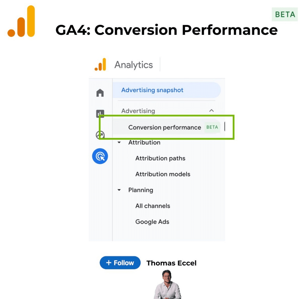 conversion-performance