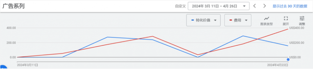 某个AI视频相关的SaaS软件品牌的小语种SEM案例