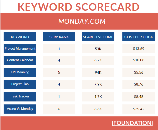 keyword-scorecard