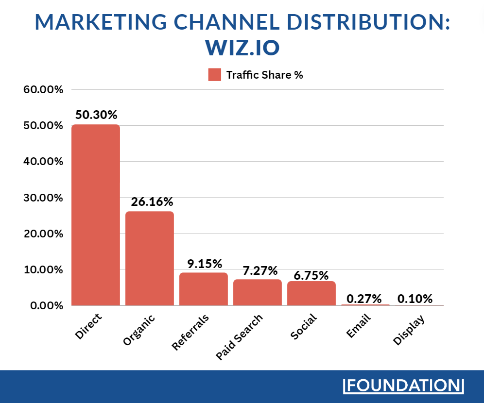 marketing-channel-distribution