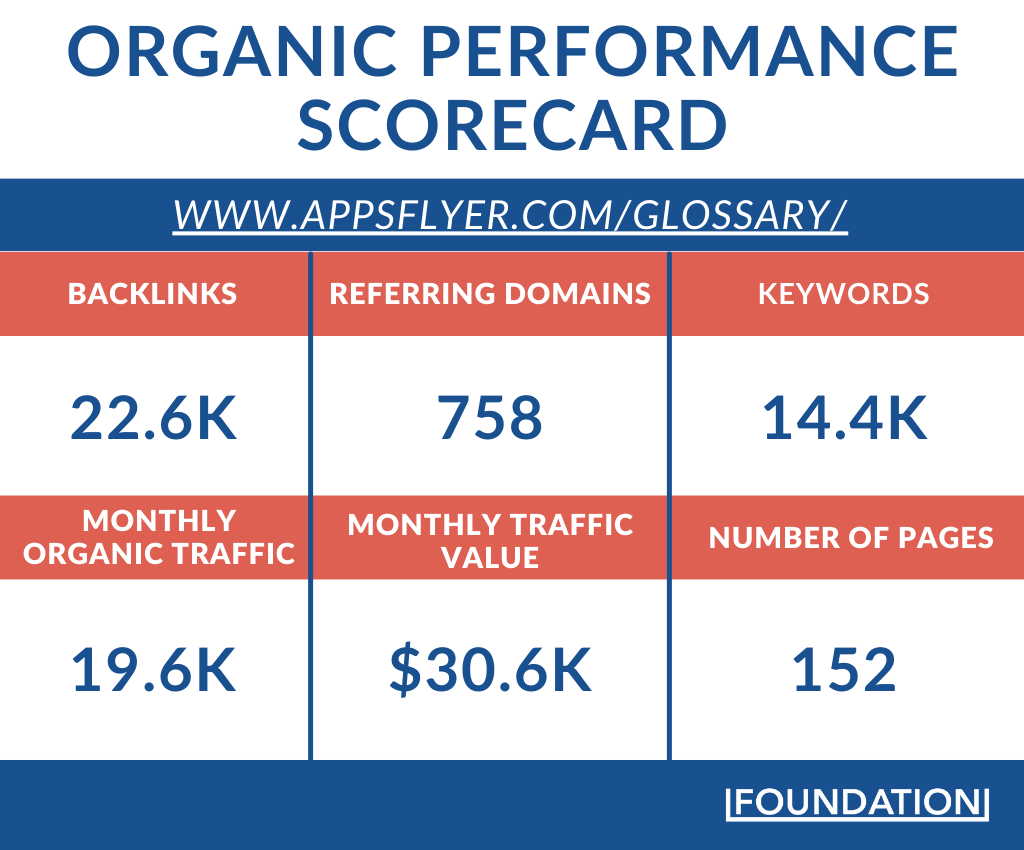 organic-performmance-scorecard