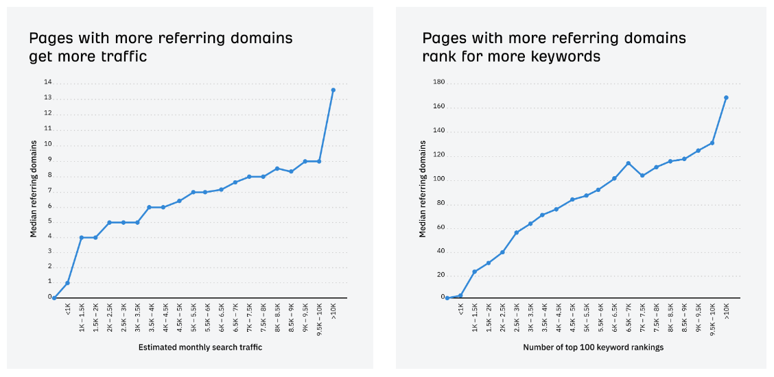 pages