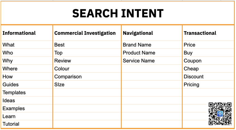 search-intent