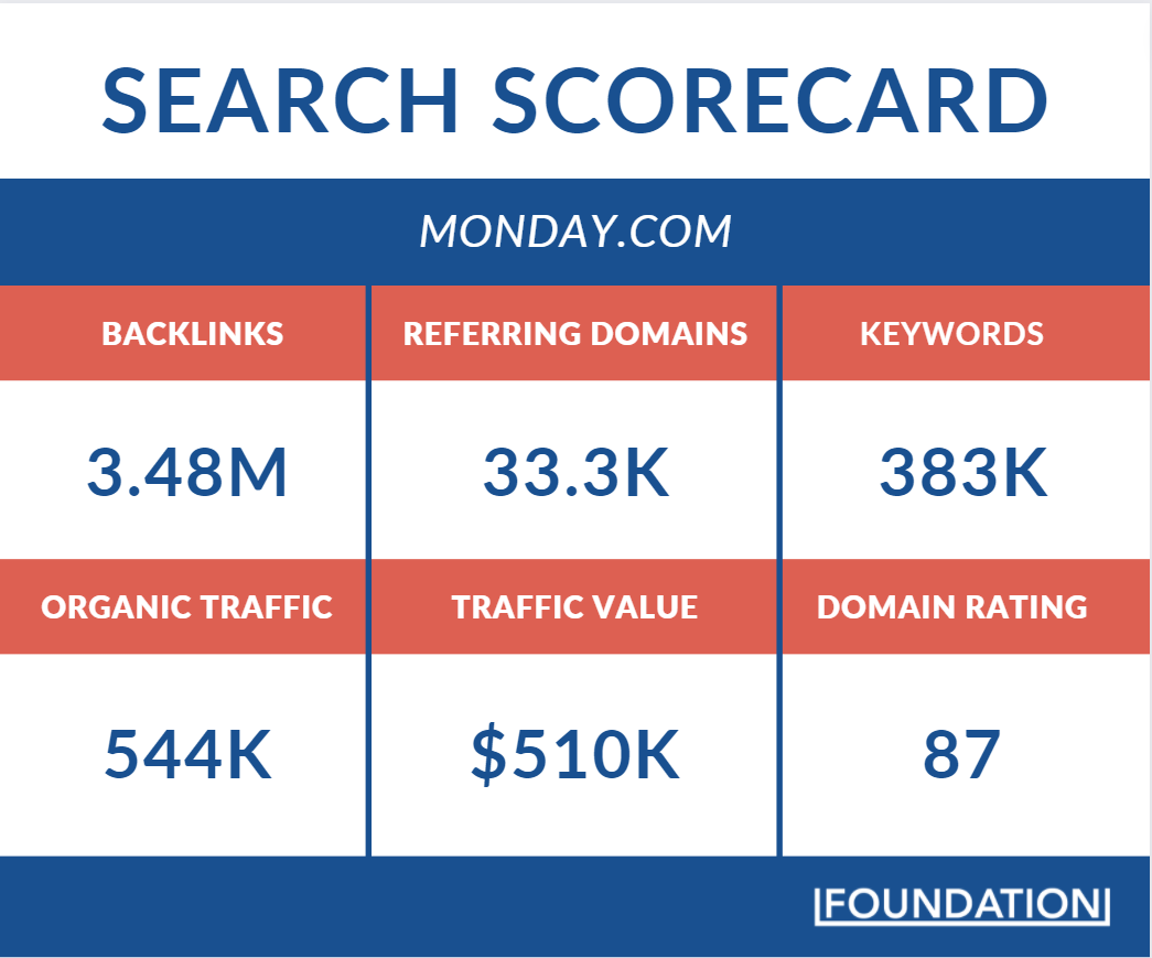 search-scorecard