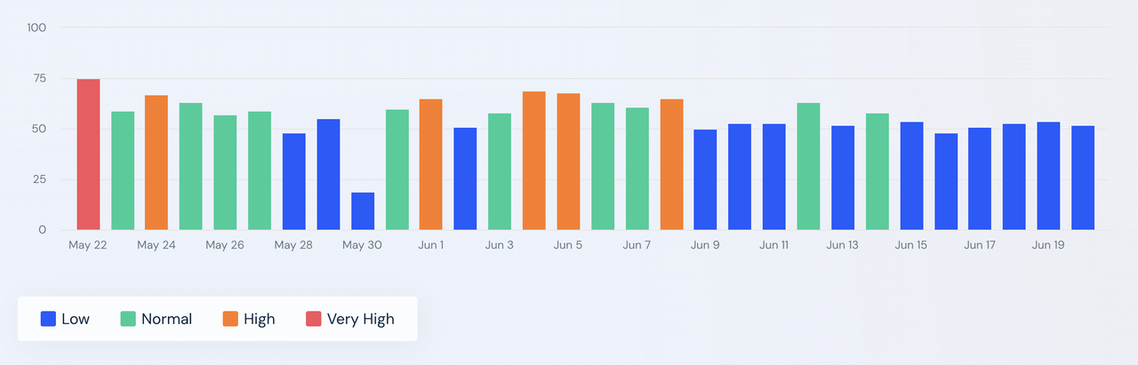 similarweb