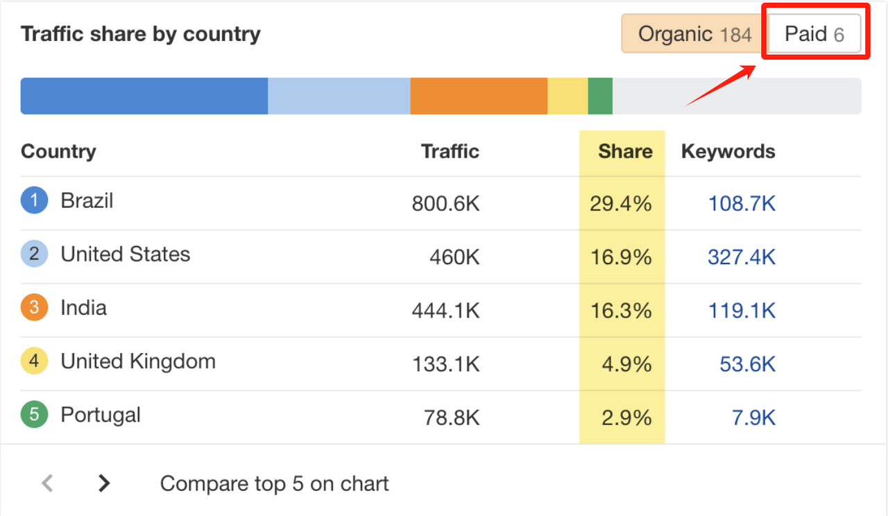 traffic-share-by-country